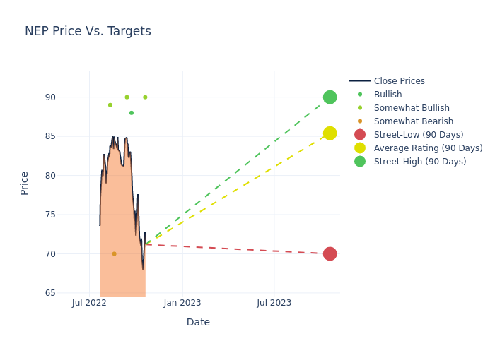 price target chart