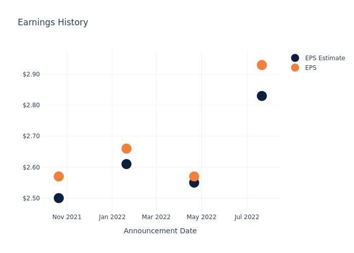 eps graph