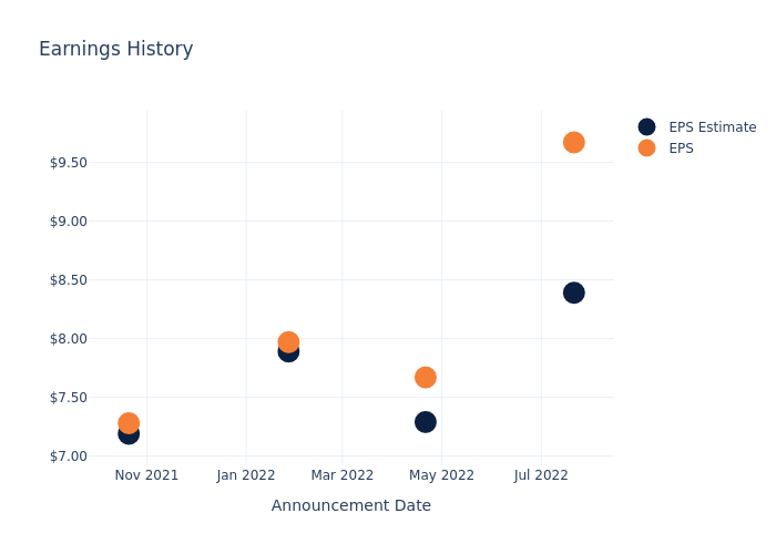 eps graph