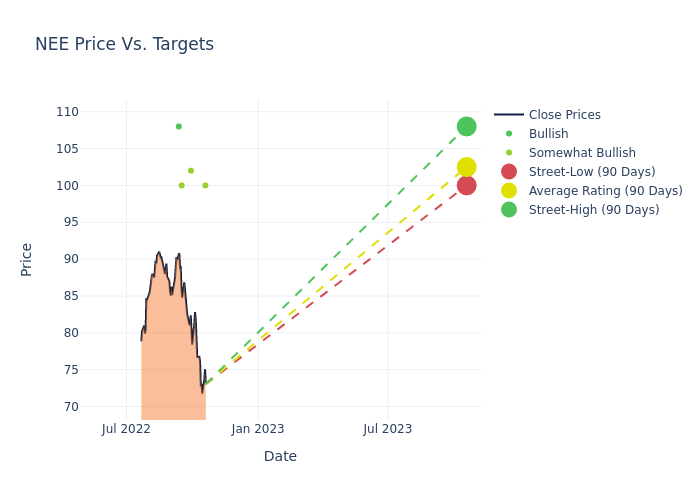 price target chart