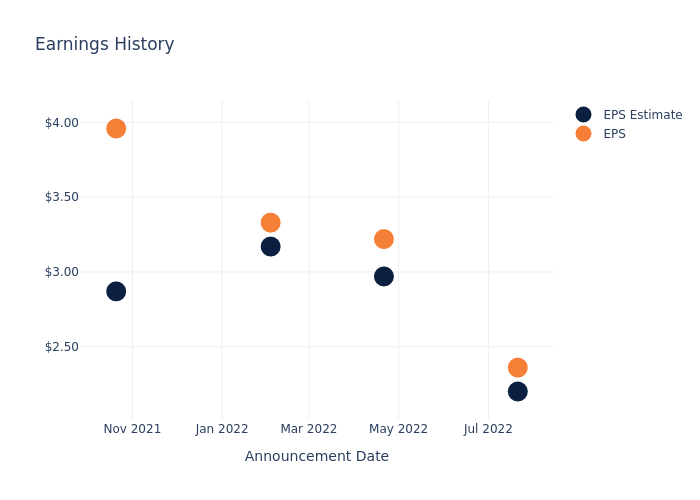 eps graph