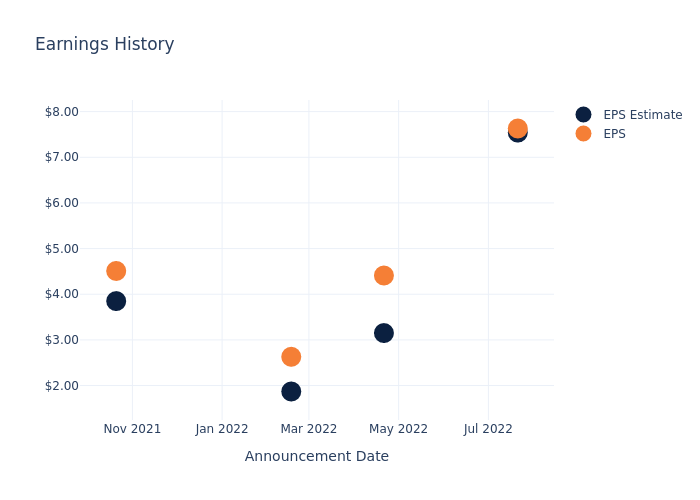 eps graph