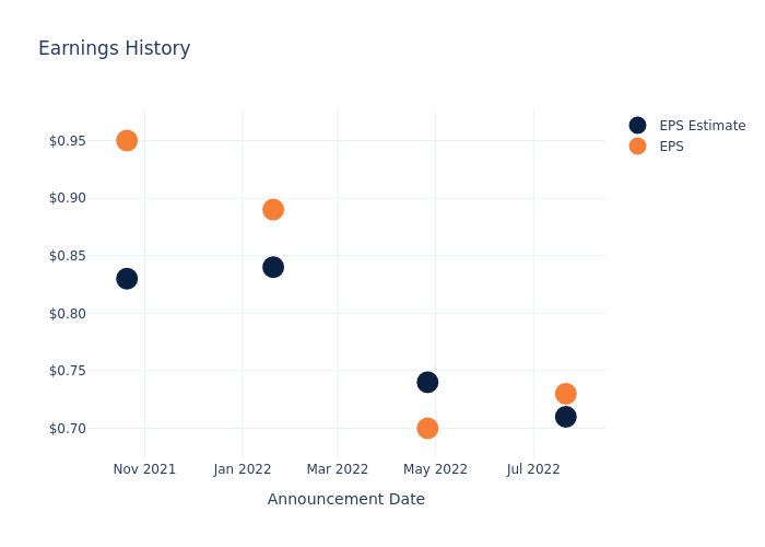 eps graph