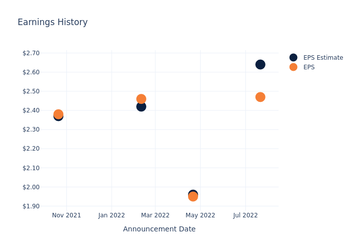 eps graph