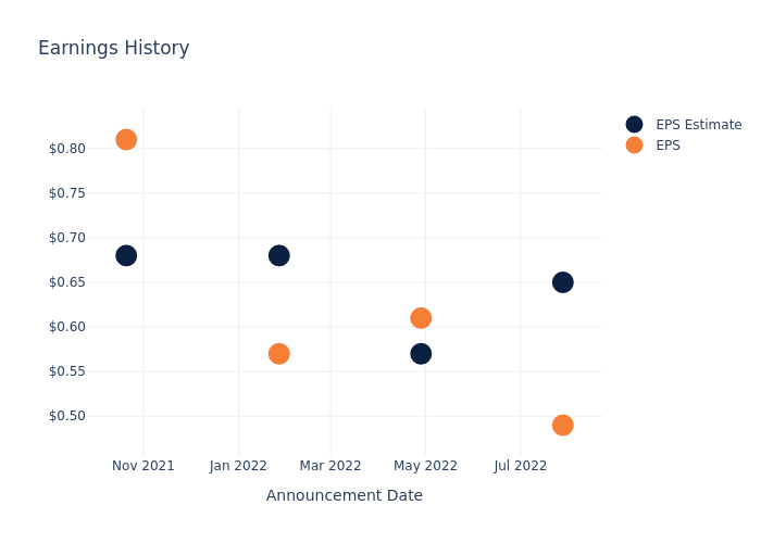 eps graph