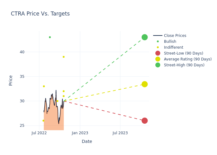 price target chart