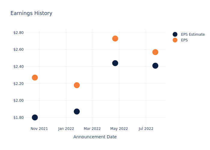 eps graph