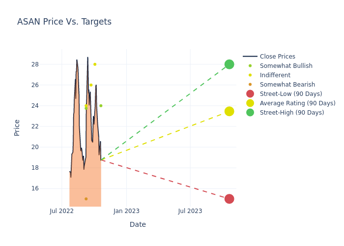 price target chart