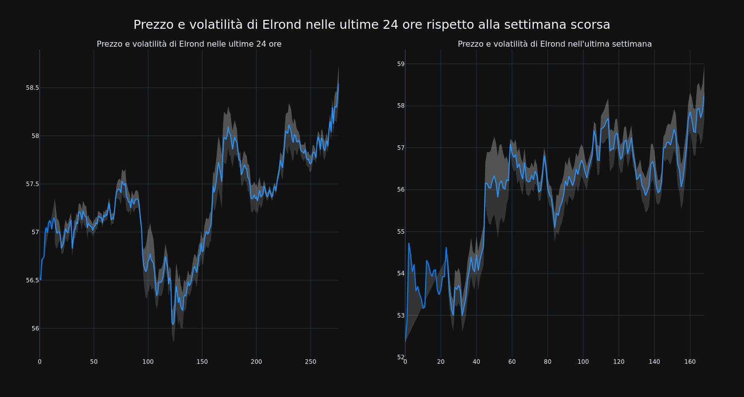 price_chart