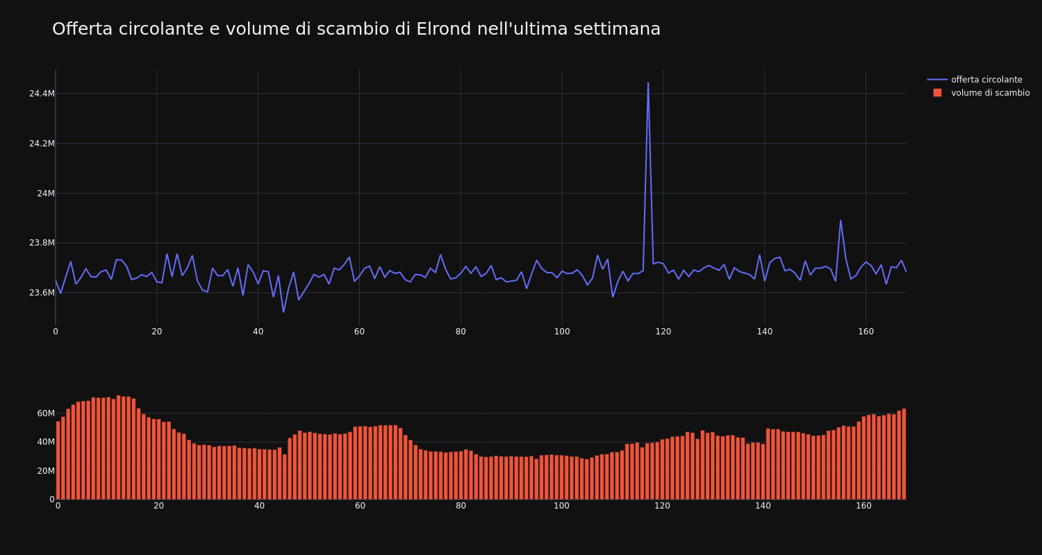 supply_and_vol