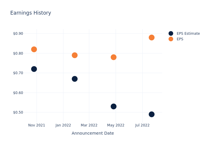 eps graph