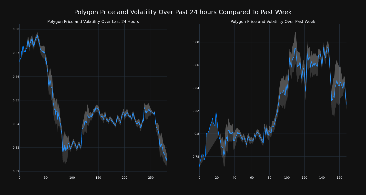 price_chart