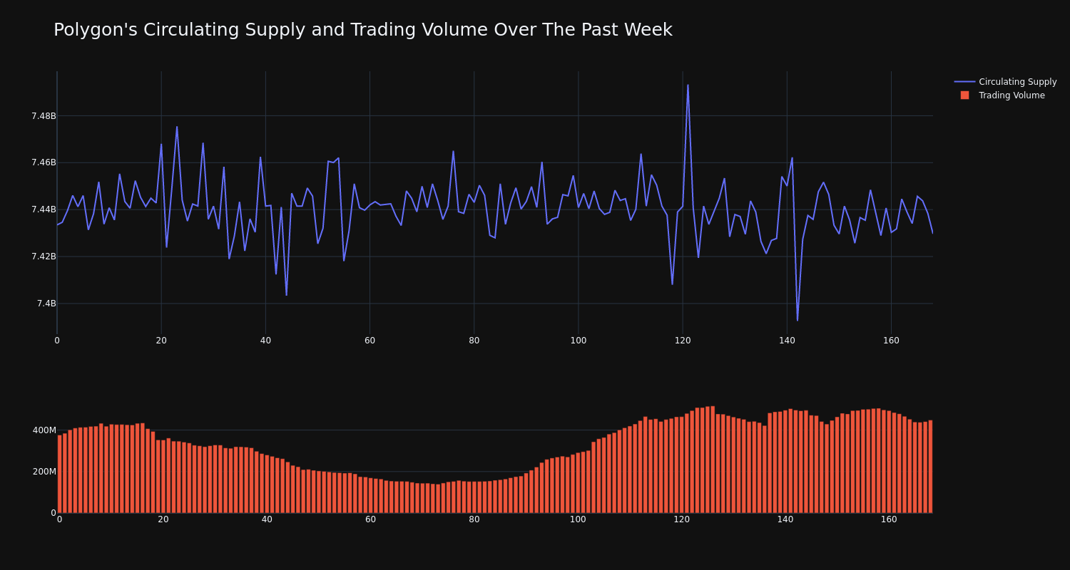 supply_and_vol