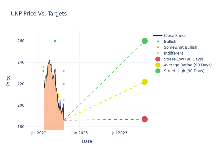 price target chart