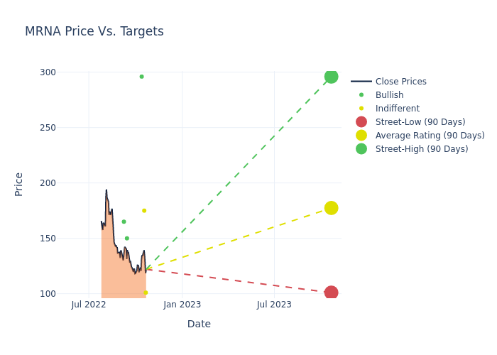 price target chart