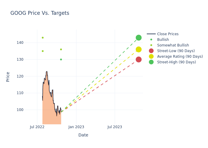 price target chart