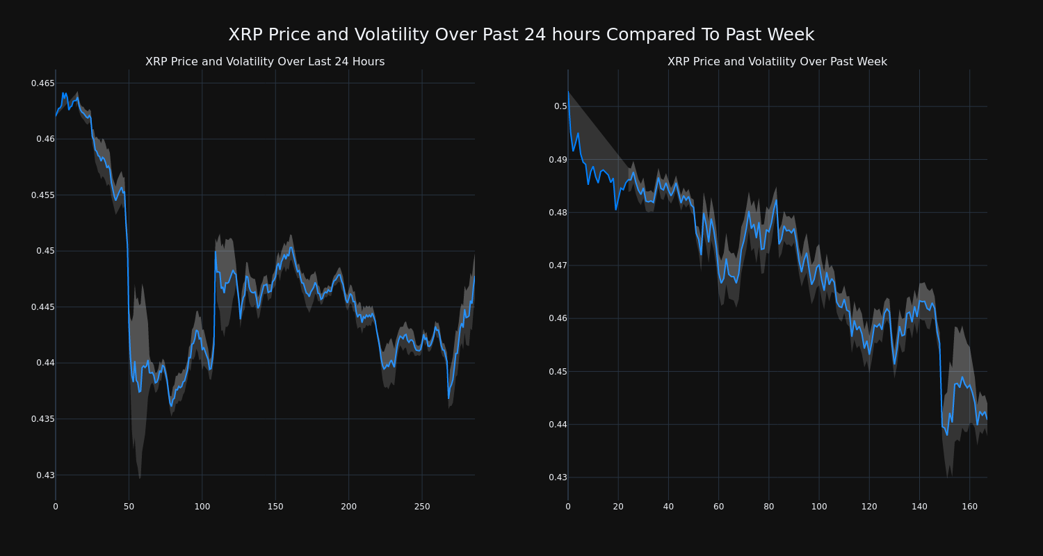 price_chart