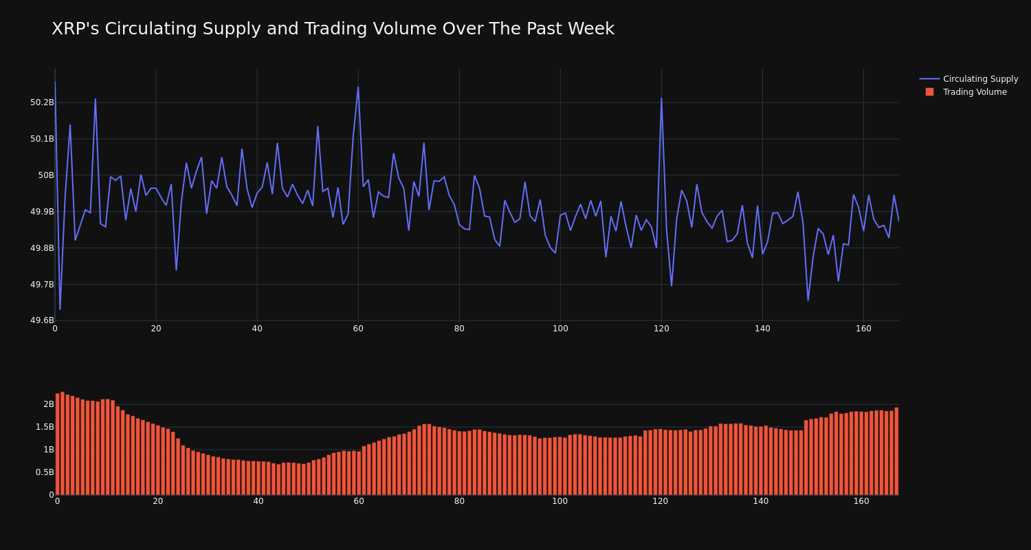 supply_and_vol