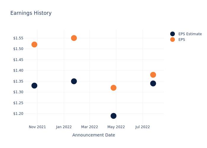 eps graph