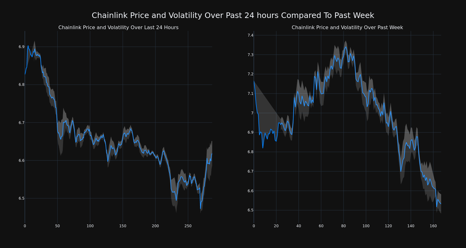 price_chart