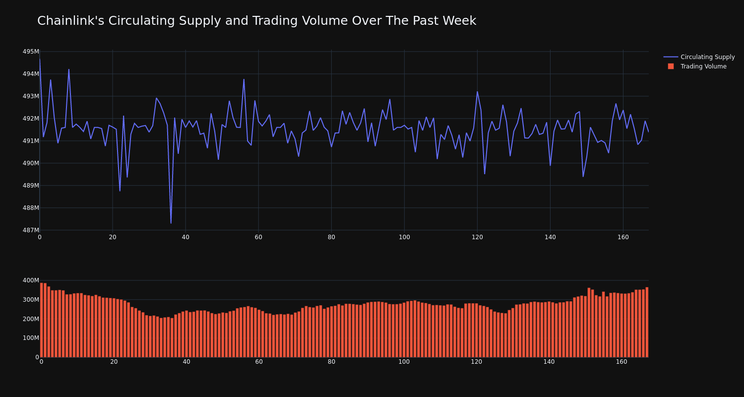 supply_and_vol