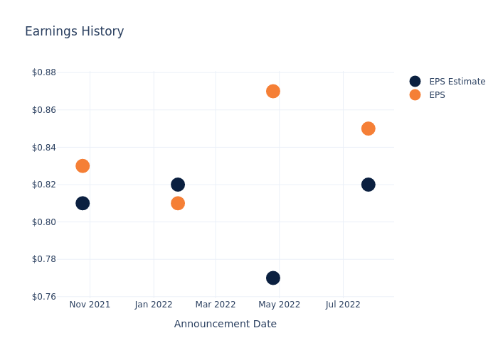 eps graph