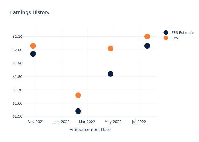 eps graph