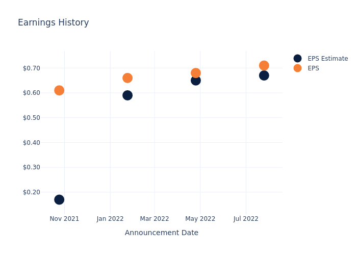 eps graph