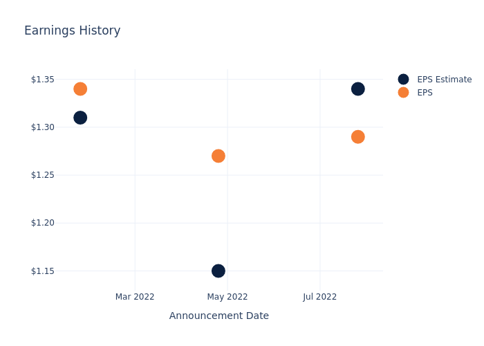 eps graph