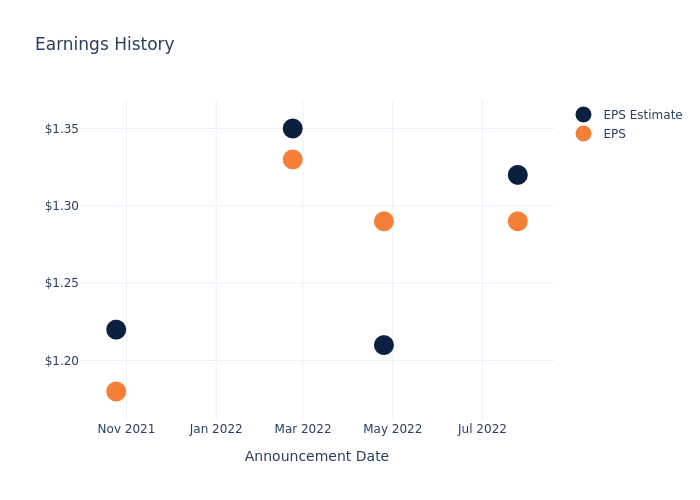 eps graph