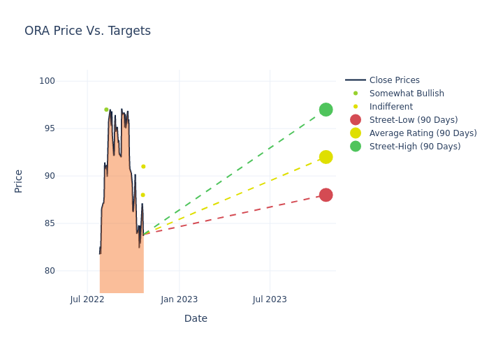 price target chart