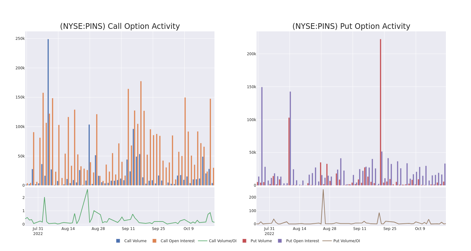 Options Call Chart