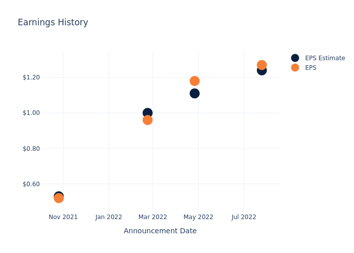 eps graph