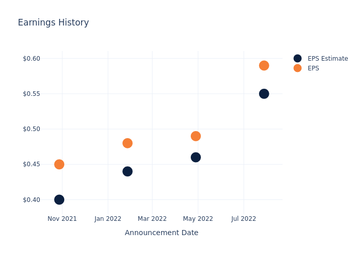 eps graph