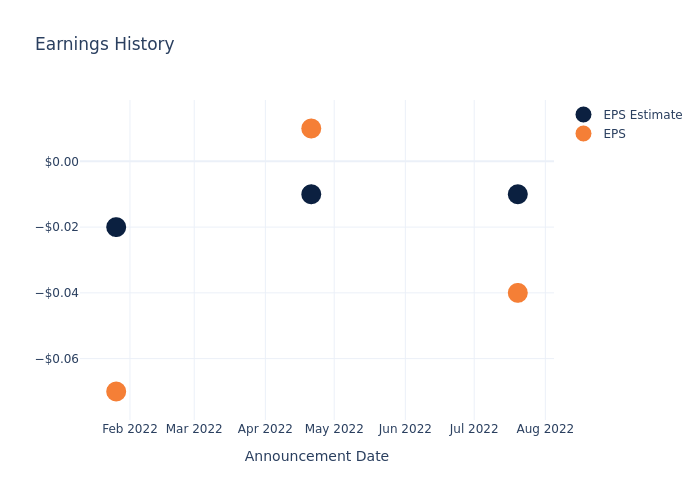 eps graph