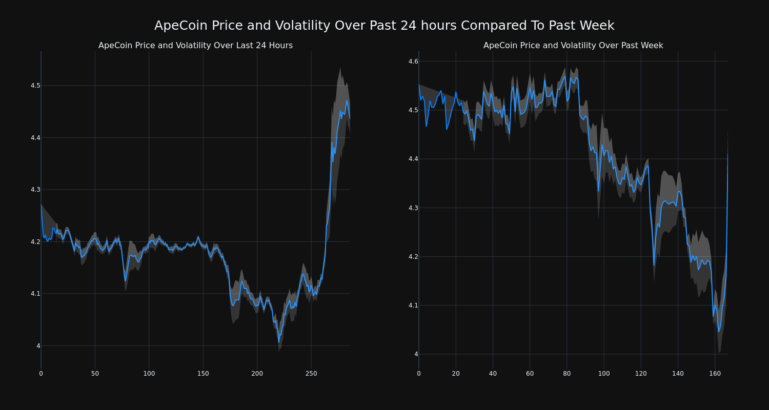 price_chart