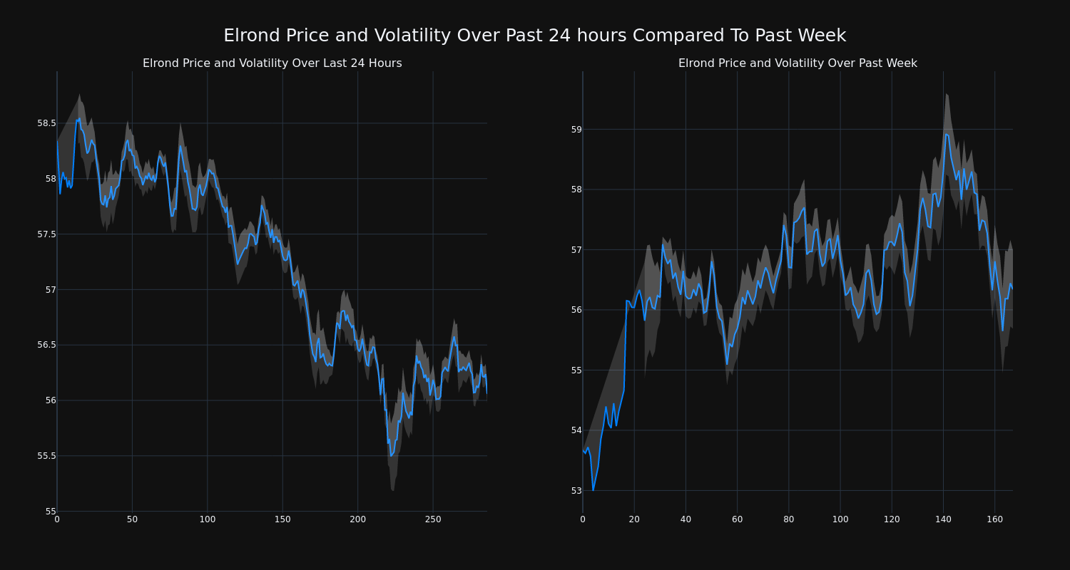 price_chart