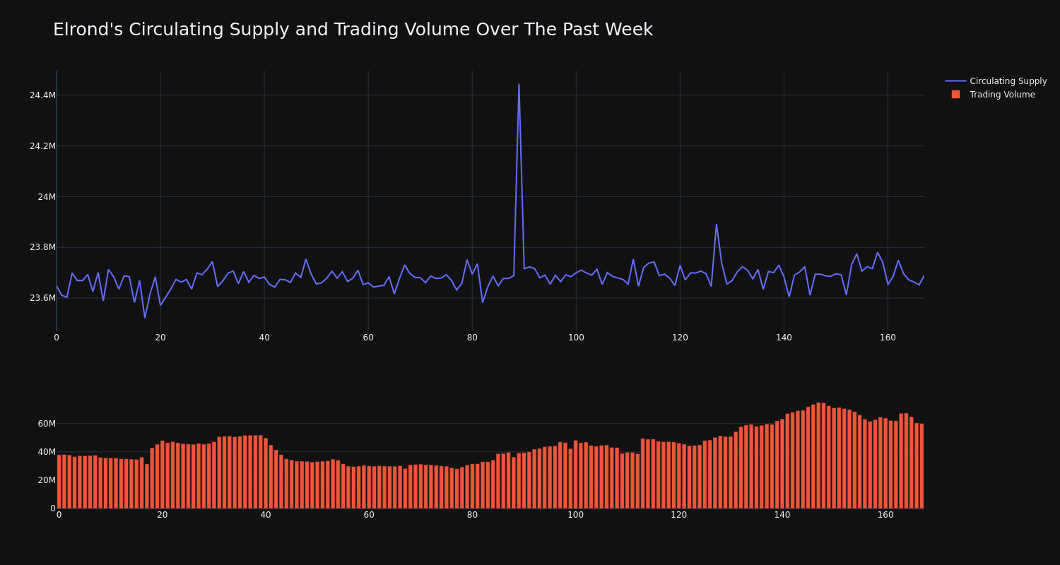 supply_and_vol