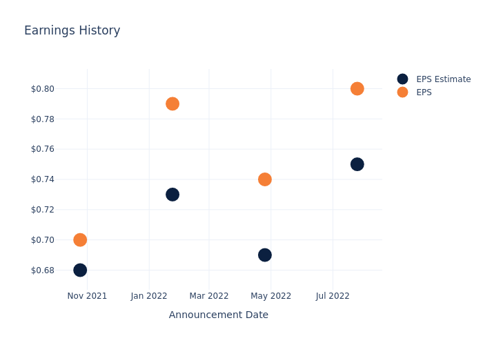 eps graph