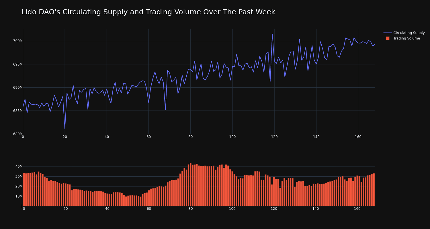 supply_and_vol