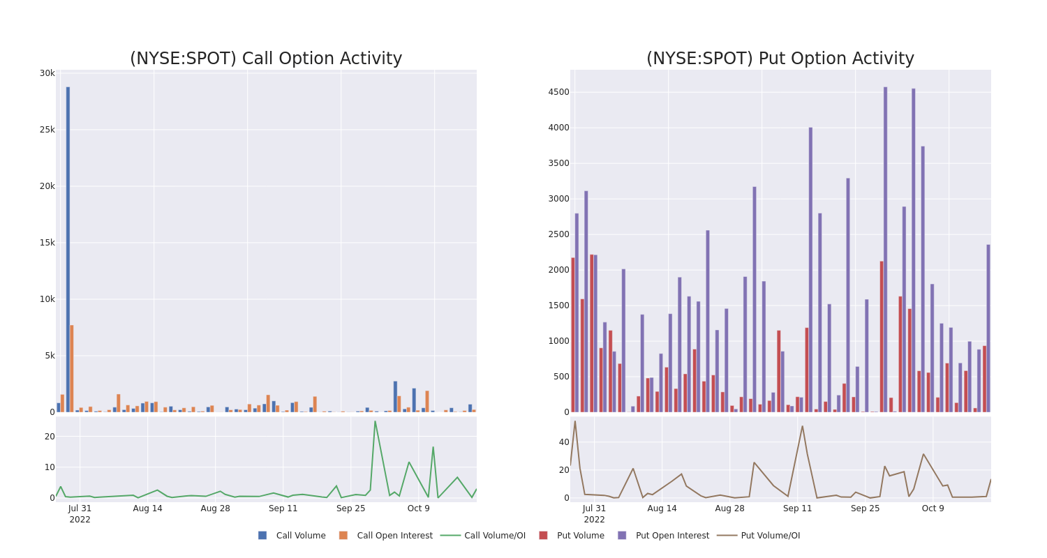 Options Call Chart