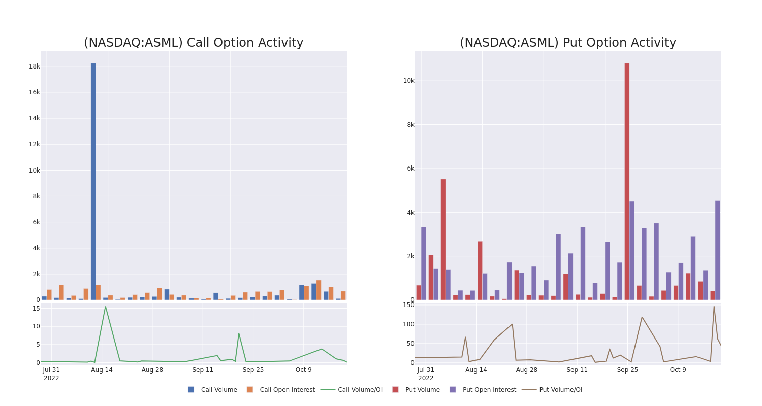 Options Call Chart