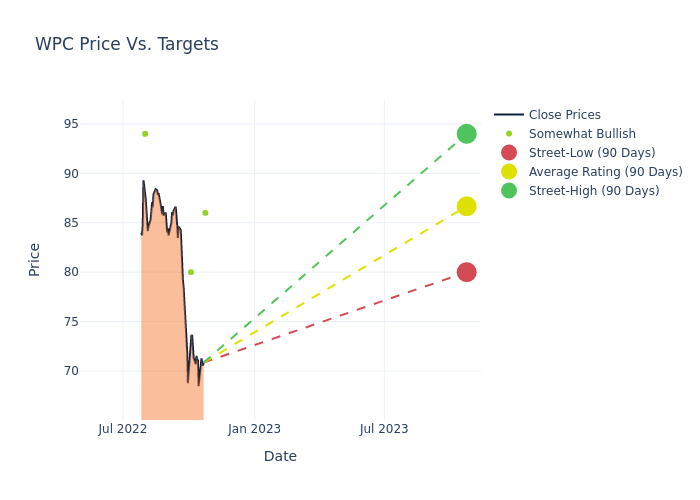 price target chart