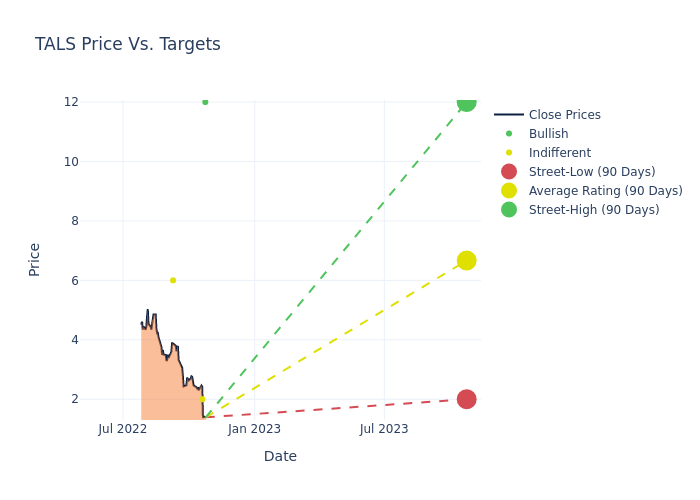 price target chart