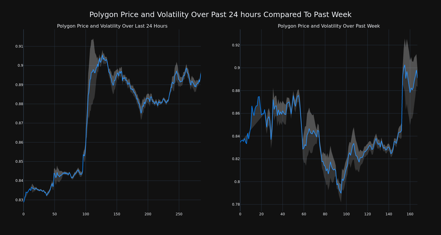 price_chart