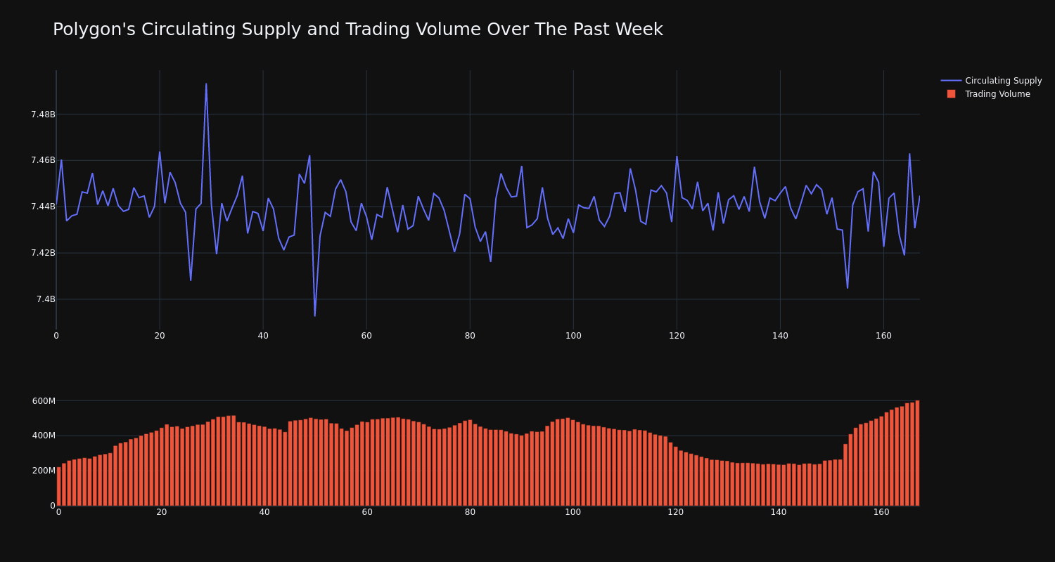 supply_and_vol