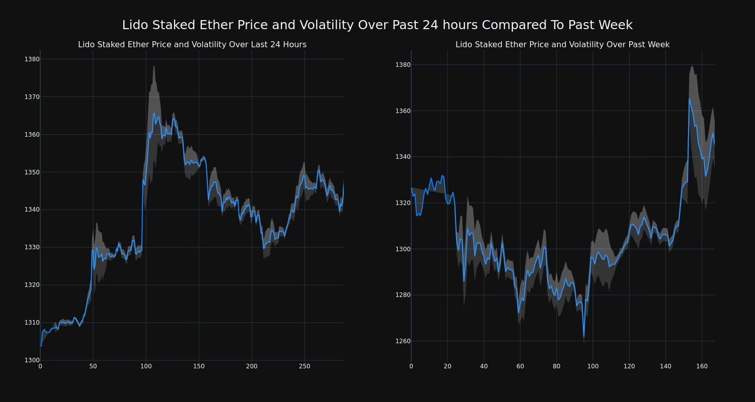 price_chart