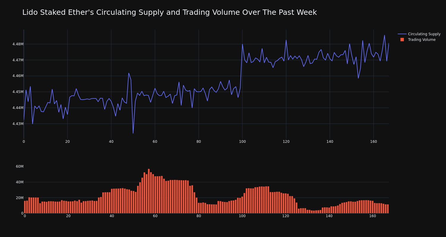 supply_and_vol