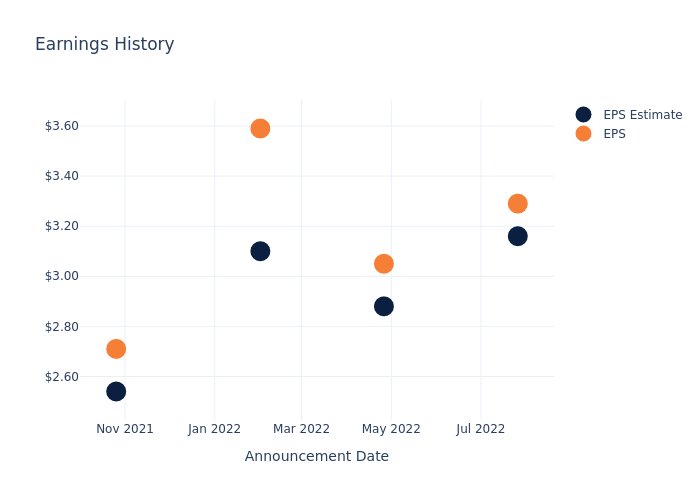 eps graph