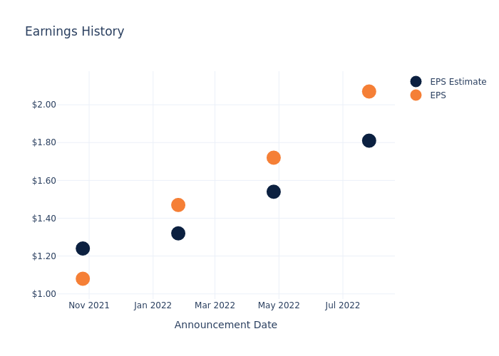 eps graph